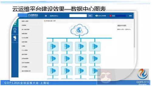 如何打造一个高逼格的云运维平台? 如何打造一个高逼格的云运维平台?
