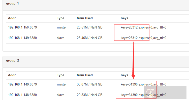 实战 Centos 系统部署 Codis 集群服务