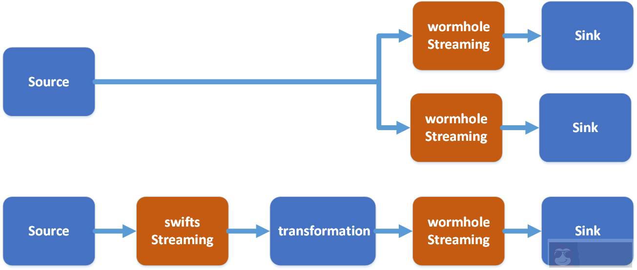 基于日志的同步数据一致性和实时抽取