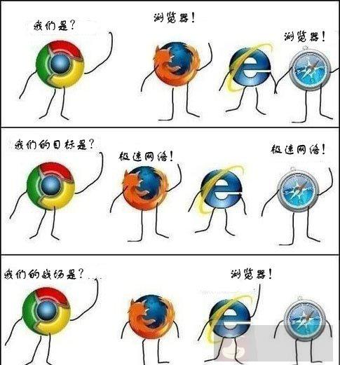 关于浏览器内核你不得不了解的事