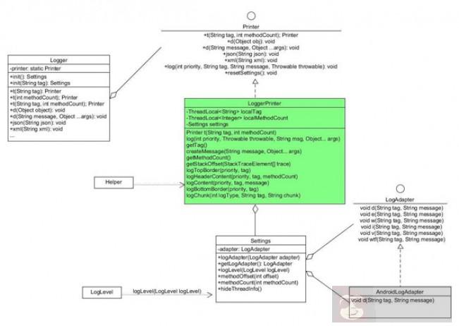 爆料喽!!!开源日志库 Logger 的剖析分析 爆料喽!!!开源日志库 Logger 的剖析分析