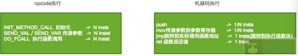 研究 PHP opcode 是如何优化的
