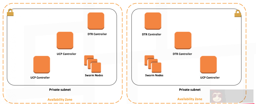 简单化搭建 Docker 数据中心