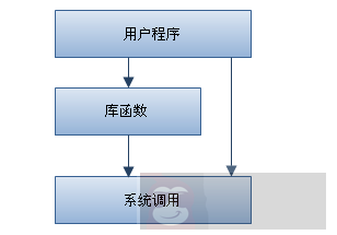 Linux 中必须要了解的命令操作 Linux 中必须要了解的命令操作