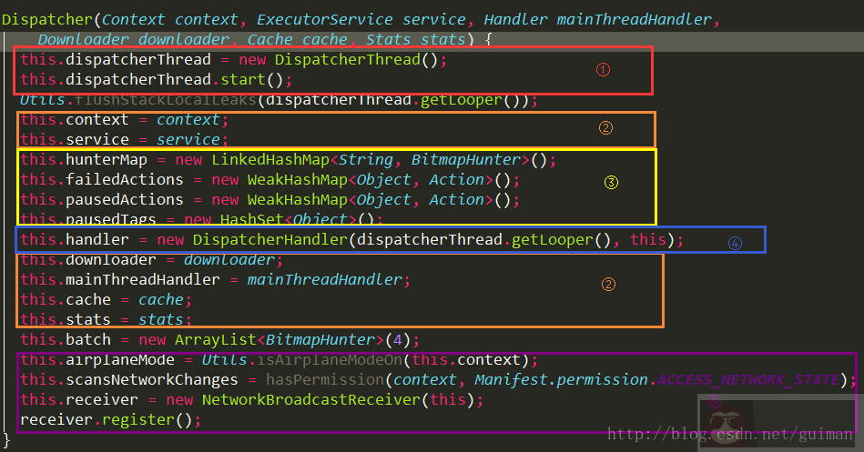 Picasso 基本使用和源码完全解析 Picasso 基本使用和源码完全解析