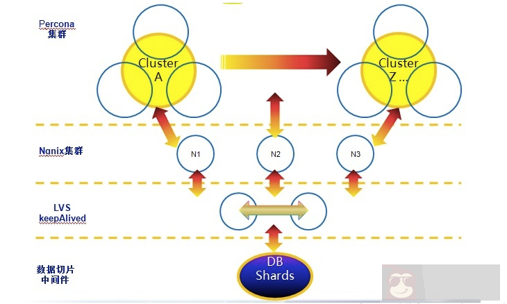 浅析开源数据库 MySQL 架构 浅析开源数据库 MySQL 架构