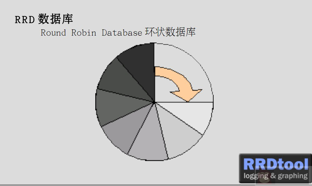 cacti 安装与配置 cacti 安装与配置