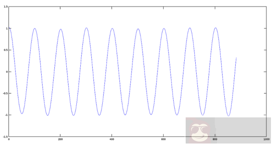 用 Octave 对音频文件进行基本数学的信号处理