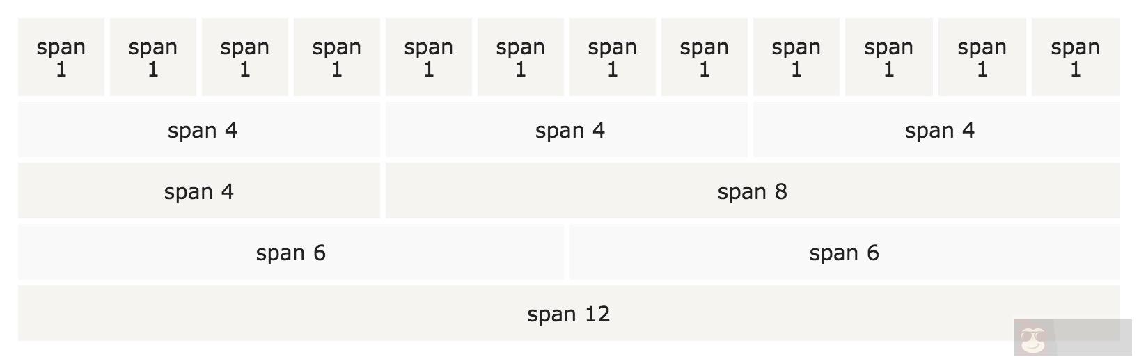 了解下 Foundation 网格系统 了解下 Foundation 网格系统