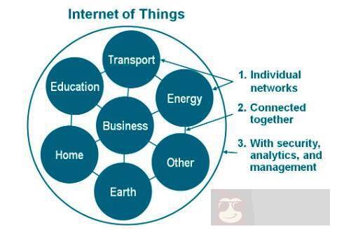 物联网开源操作系统简介 物联网开源操作系统简介