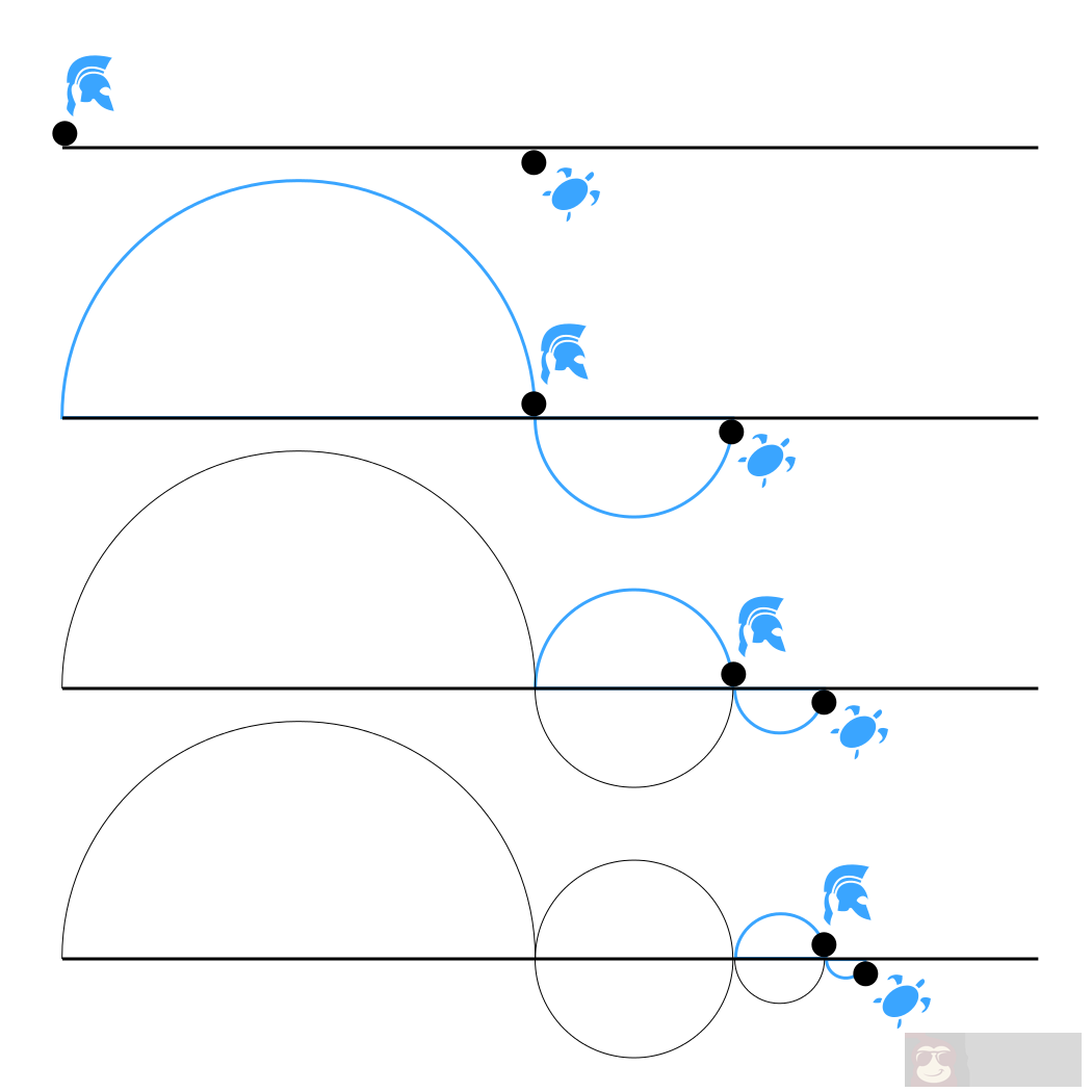 Git bisect 命令帮助定位首次引入错误的提交