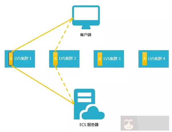 何为分布式、微服务和集群！