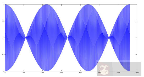 用 Octave 对音频文件进行基本数学的信号处理