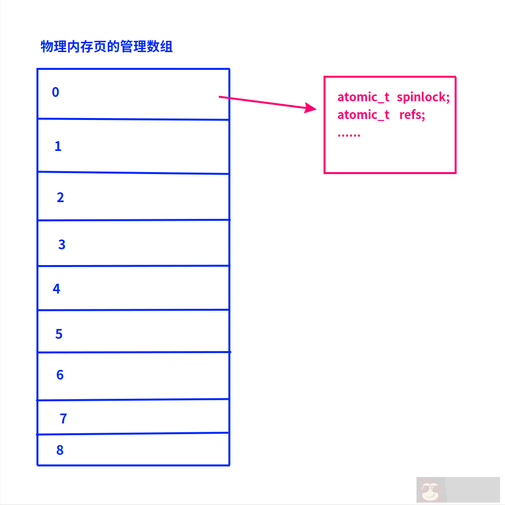 操作系统的内存管理你知道吗 操作系统的内存管理你知道吗