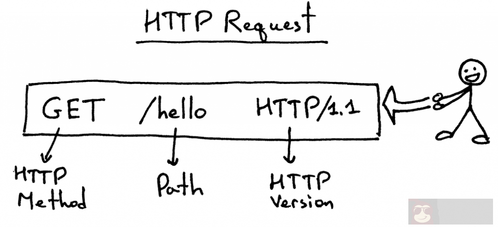 搭个 Web 服务器（一）