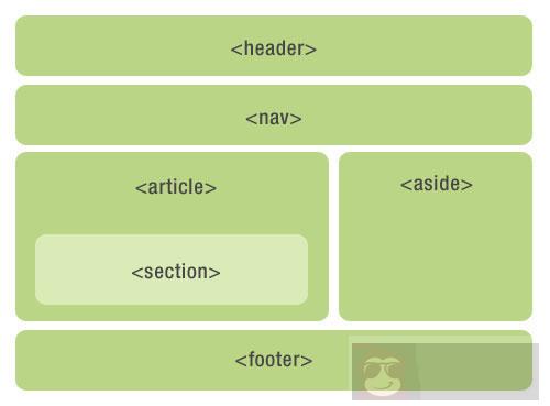 HTML5 语义元素简介 HTML5 语义元素简介