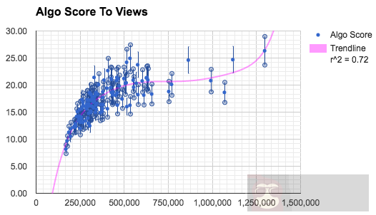 破解 YouTube 视频推荐算法实践