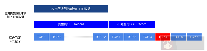 HTTPS 性能优化技巧