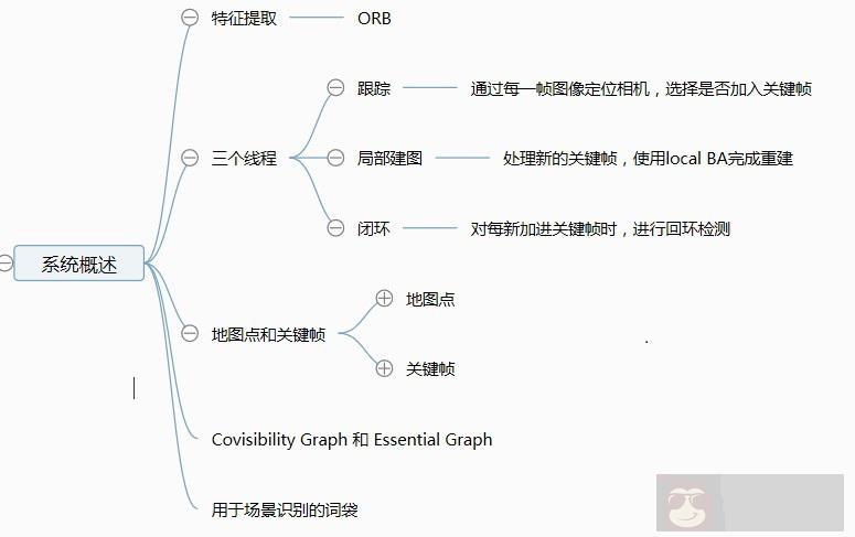 ORB-SLAM2 初学笔记