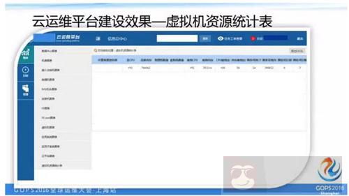 如何打造一个高逼格的云运维平台? 如何打造一个高逼格的云运维平台?