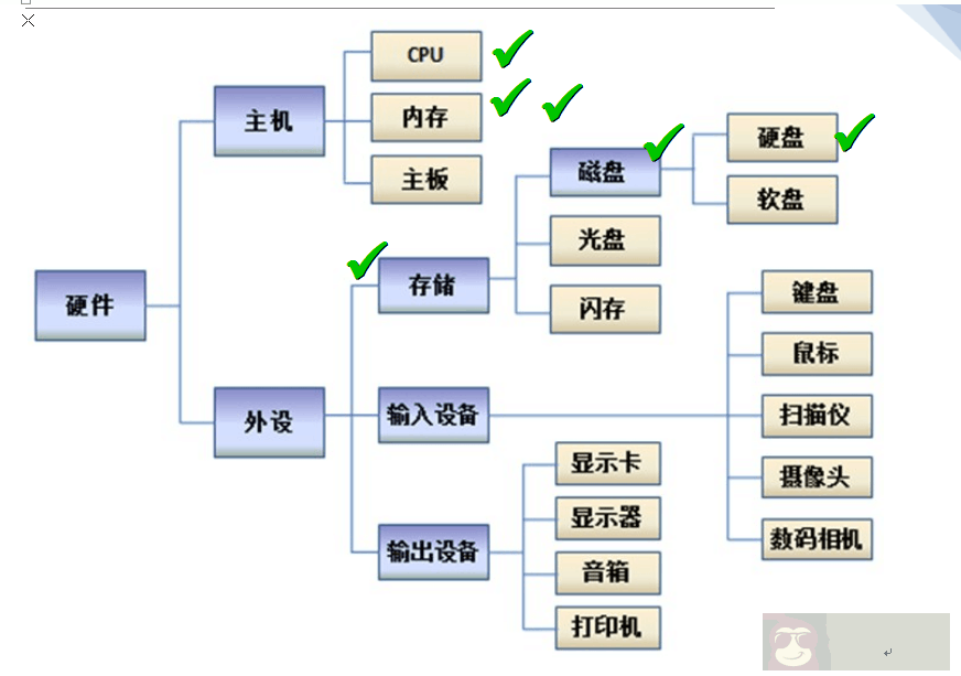 Linux 学习 so easy(一) Linux 学习 so easy(一)