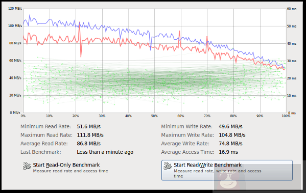Linux 中检测硬盘操作