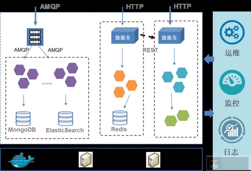 微服务说的局限性