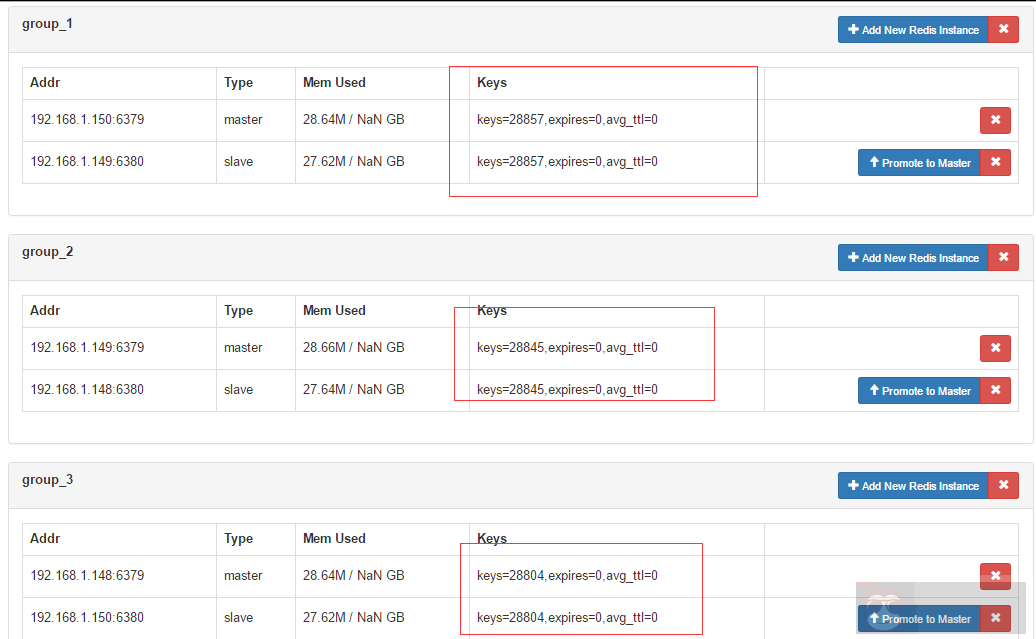 实战 Centos 系统部署 Codis 集群服务
