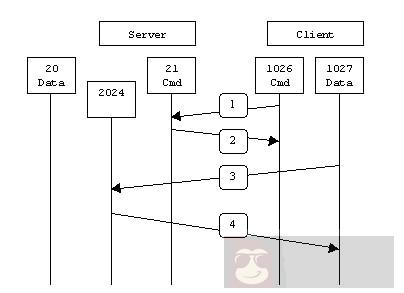 看懂 FTP 的主动和被动模式