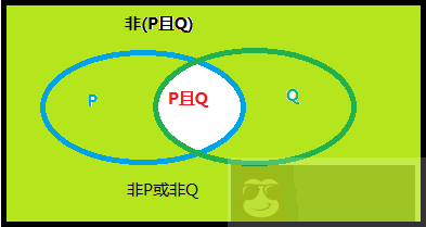Linux 文件查找命令之 locate 与 find