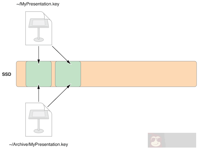 APFS 强在哪里? APFS 强在哪里?