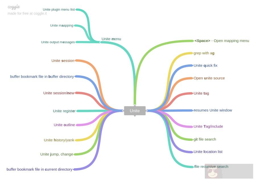震惊!SpaceVim 原来这么玩! 震惊!SpaceVim 原来这么玩!
