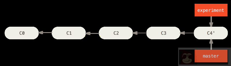 学习如何使用 Git 来压扁、变基和精选