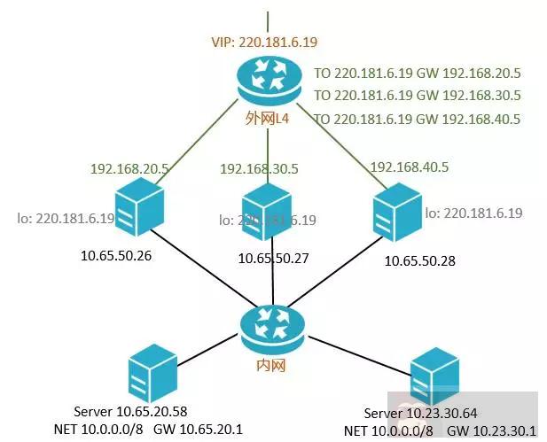 何为分布式、微服务和集群！