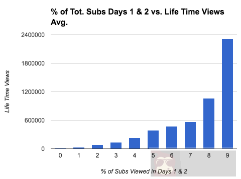 破解 YouTube 视频推荐算法实践