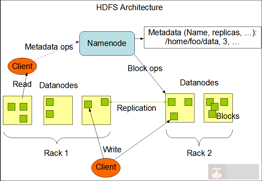实战 CentOS 系统部署 Hadoop 集群服务