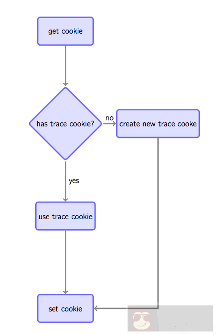 使用 nginx lua 实现网站统计中的数据收集