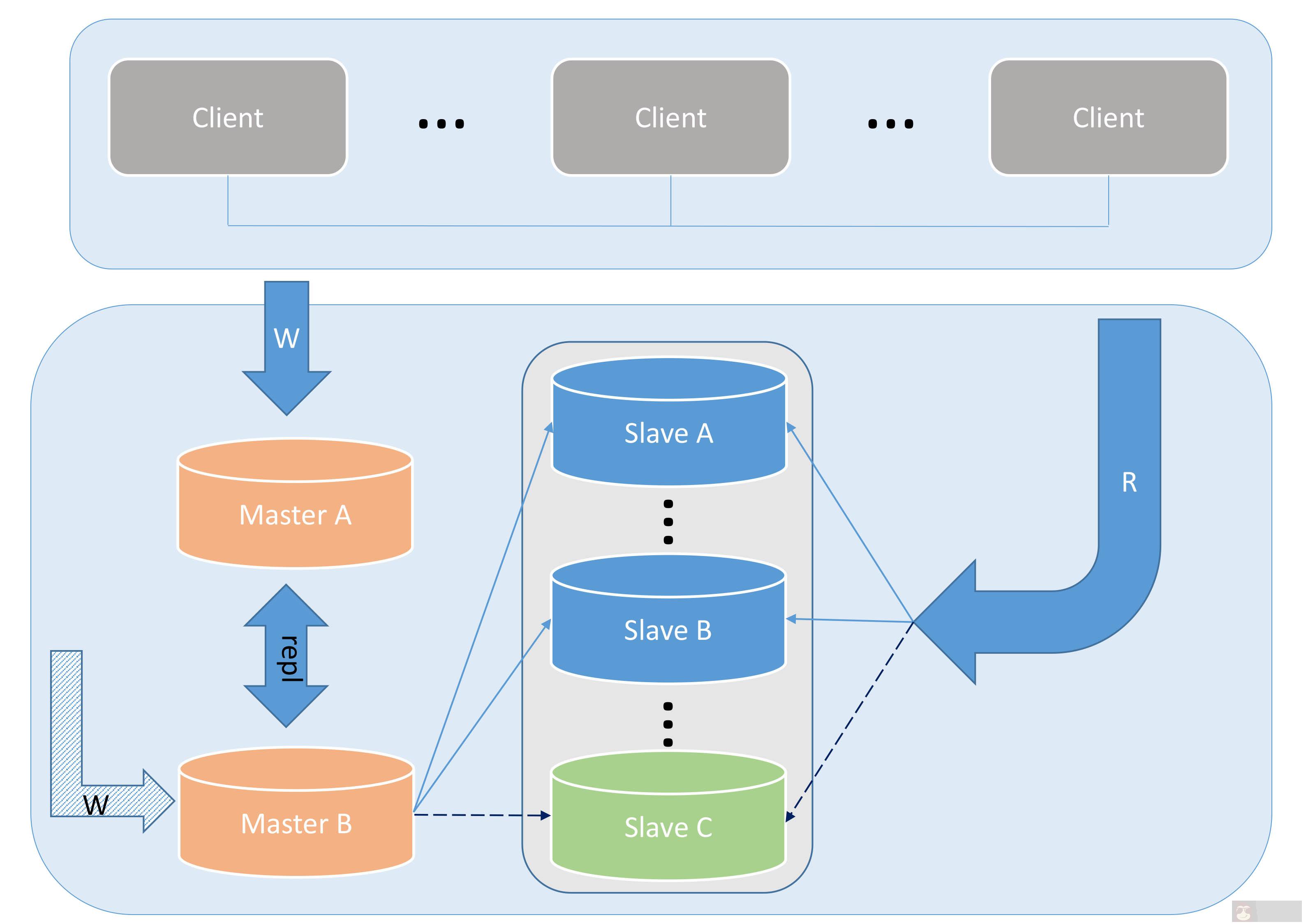 浅析开源数据库 MySQL 架构 浅析开源数据库 MySQL 架构