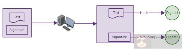 密码学的那些事儿 密码学的那些事儿