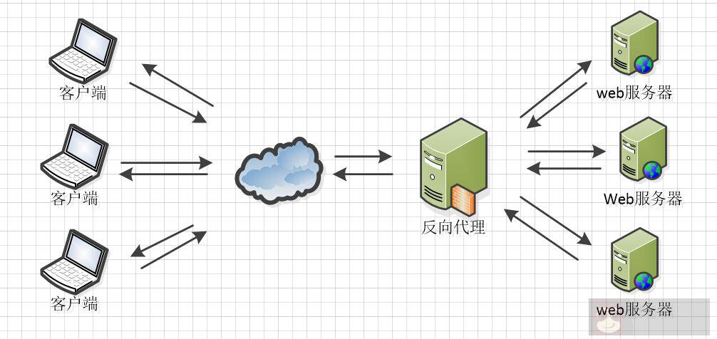 详解:nginx 手机用户访问自适应页面 详解:nginx 手机用户访问自适应页面