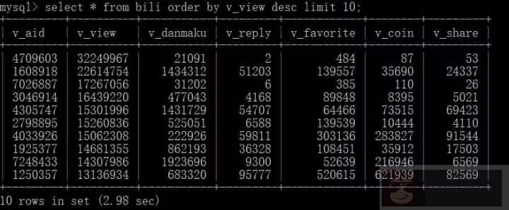 使用 Python 爬取 B 站全站视频信息 使用 Python 爬取 B 站全站视频信息