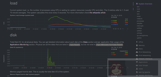 在 Debian 9 上安装和使用 Netdata 性能监控工具