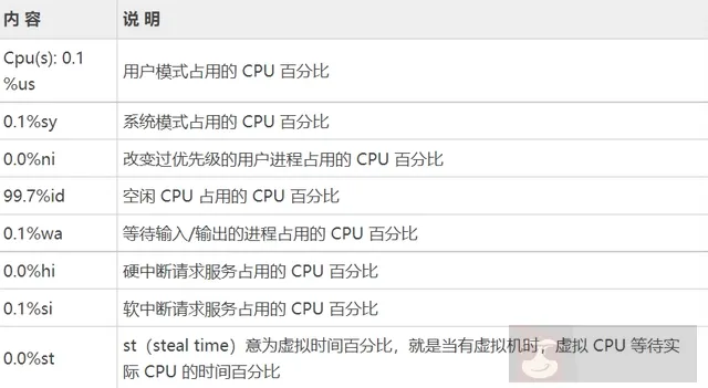 合集！Linux 的查看系统资源命令