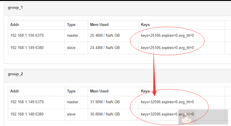 实战 Centos 系统部署 Codis 集群服务