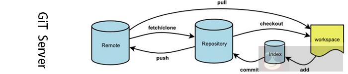 【技术快报】10.10–10.17