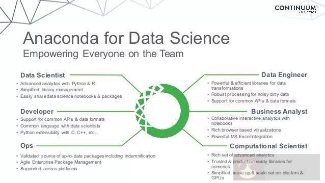 介绍 Python 酷毙的 5 个工具