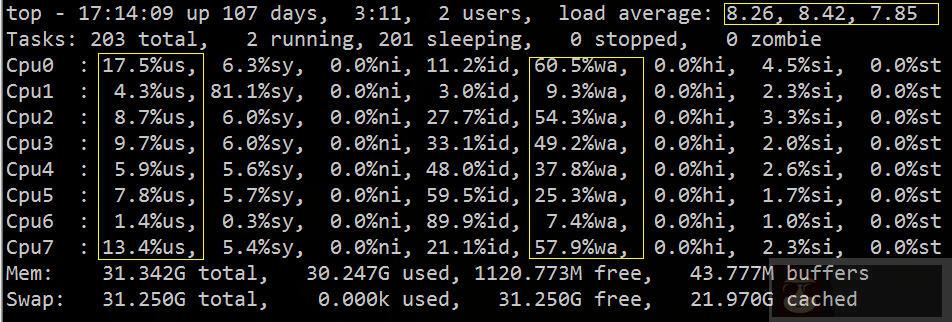 另辟蹊径 - 诊断工具之 IO wait 另辟蹊径 - 诊断工具之 IO wait