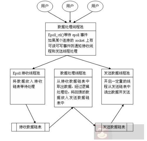 两大数据库缓存系统实现对比