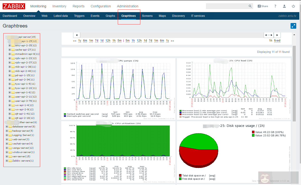 Zabbix-3.0.0 安装 Graphtree