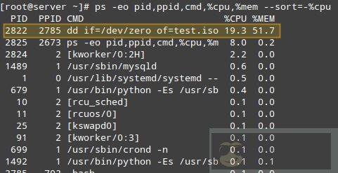 如何灵活运用 Linux 进程资源监控和进程限制